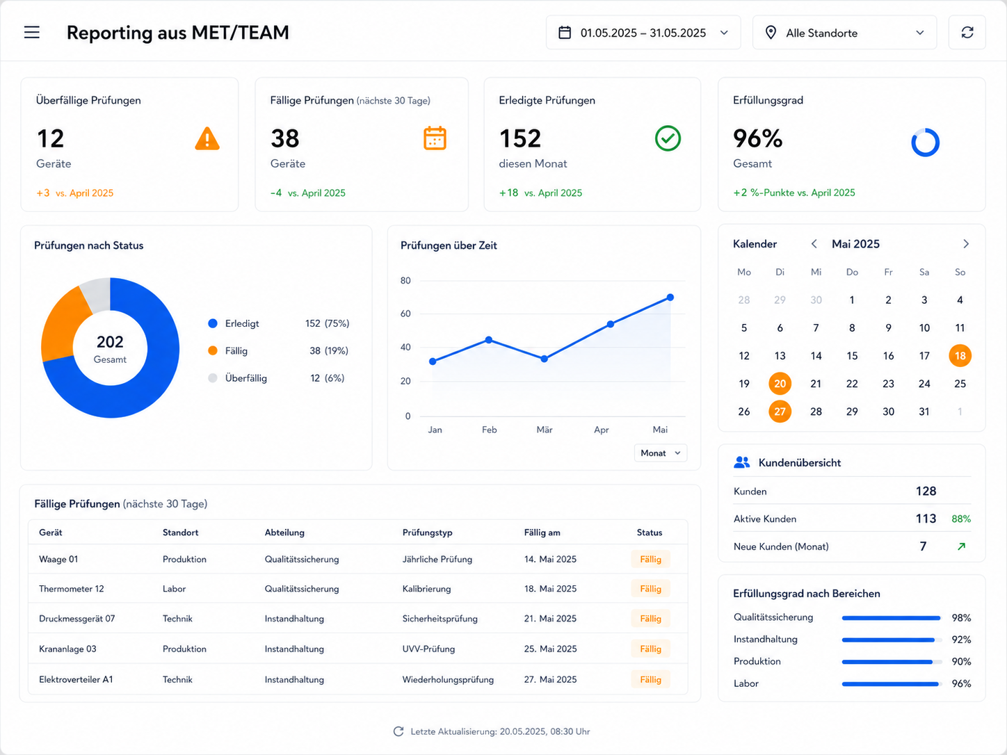 Reporting aus METTEAM