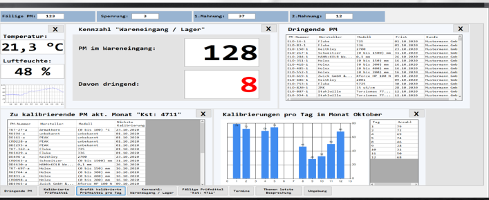 Labor-DashBoard mit fälligen Prüfmitteln, Wareneingang, dringenden Prüfmitteln, Kalibrierungen pro Tag sowie Temperatur und Luftfeuchte
